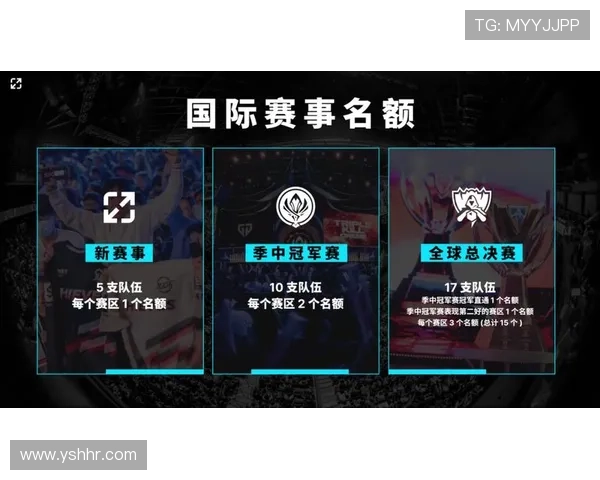 《2025全球电竞大赛即将开启 多项新技术引领未来游戏发展趋势》 《2025全球电竞大赛即将开启 多项新技术引领未来游戏发展趋势》