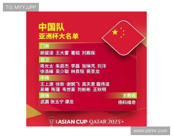 中国足球全新阵容出征亚洲杯 目标力争打破历史最好成绩